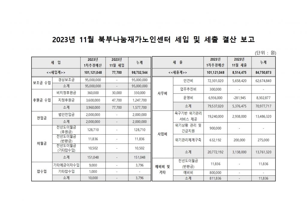 2023년 11월 북부나눔재가노인센터 세입 및 세출 내역.jpg