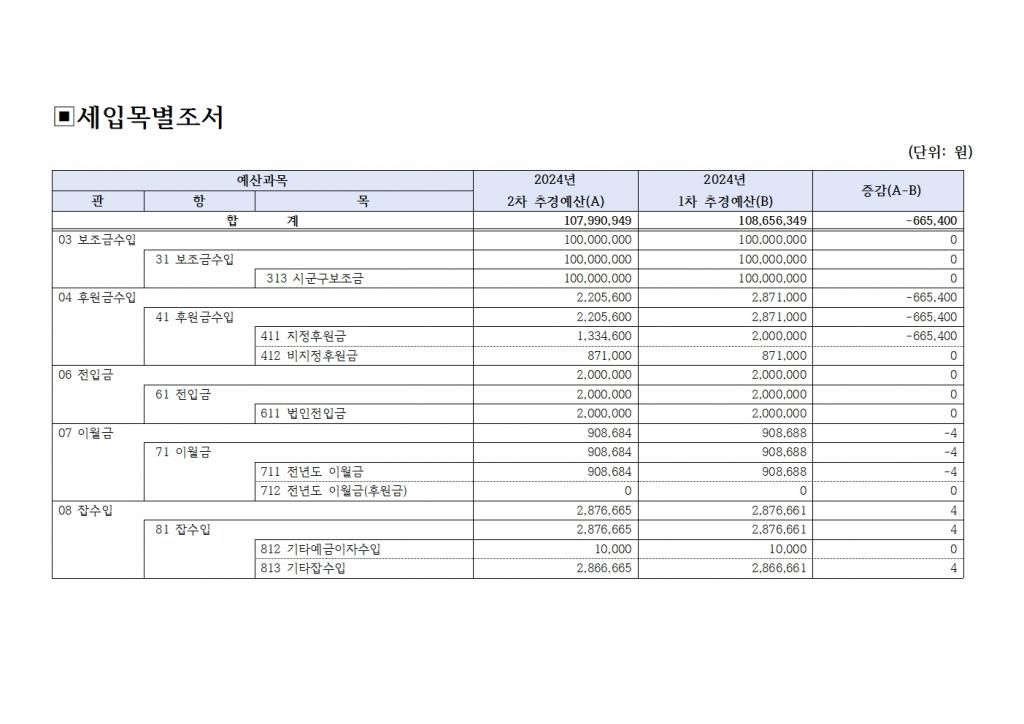 [북부나눔재가노인센터] 2024년 2차 추경예산서 공고003.jpg