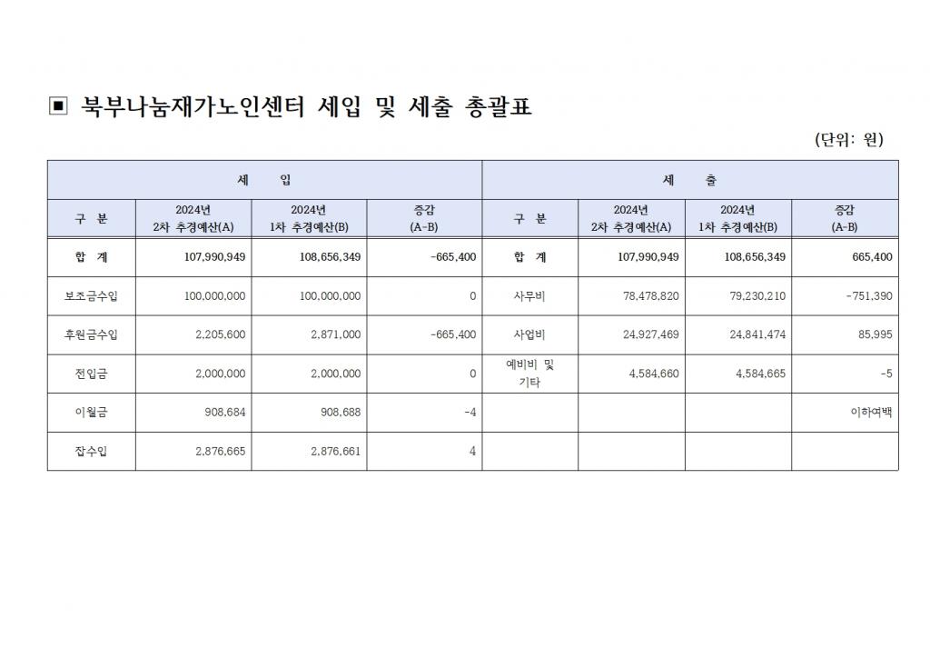 [북부나눔재가노인센터] 2024년 2차 추경예산서 공고002.jpg
