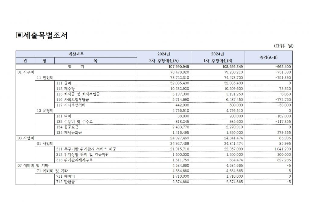 [북부나눔재가노인센터] 2024년 2차 추경예산서 공고004.jpg