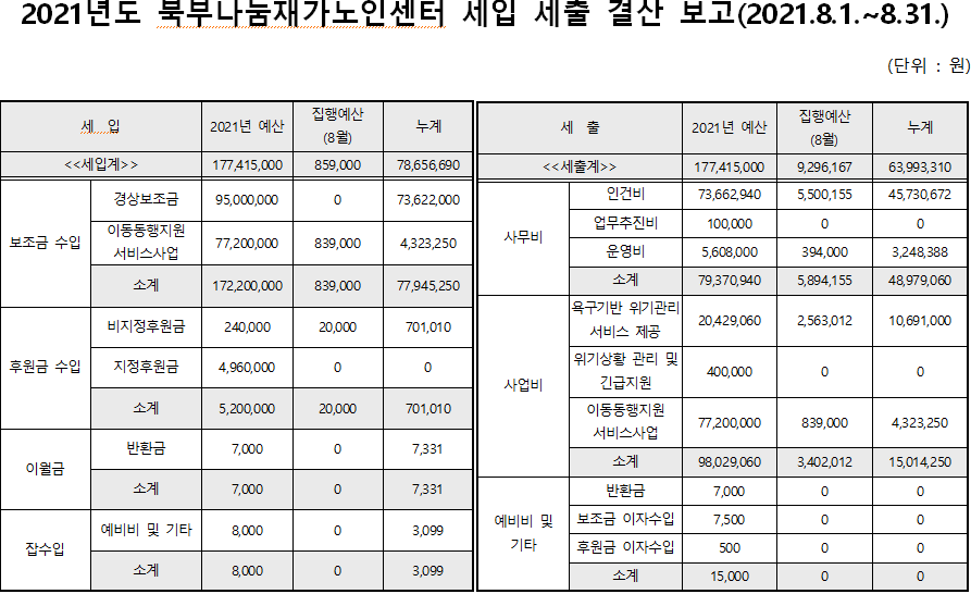 2021년도 8월 북부나눔재가노인센터 세입 및 세출 보고.PNG