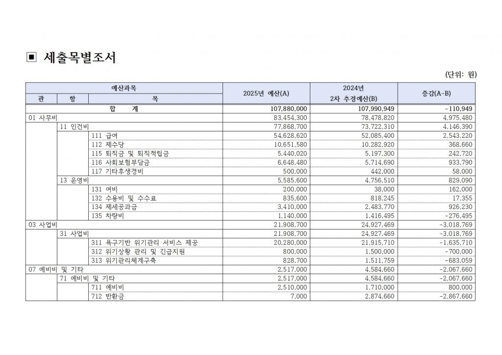 [북부나눔재가노인센터] 2025년 예산서 공고004.jpg