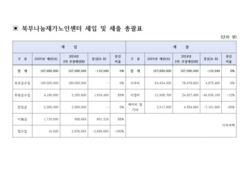 [북부나눔재가노인센터] 2025년 예산서 공고002.jpg