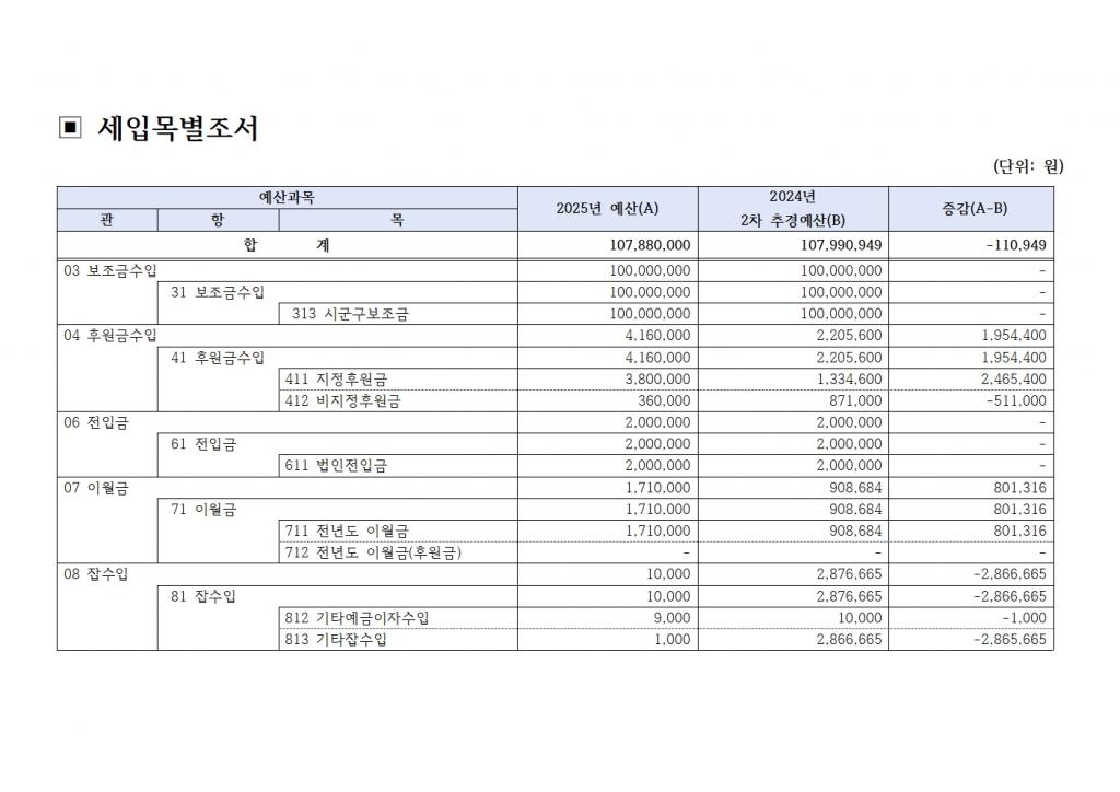 [북부나눔재가노인센터] 2025년 예산서 공고003.jpg