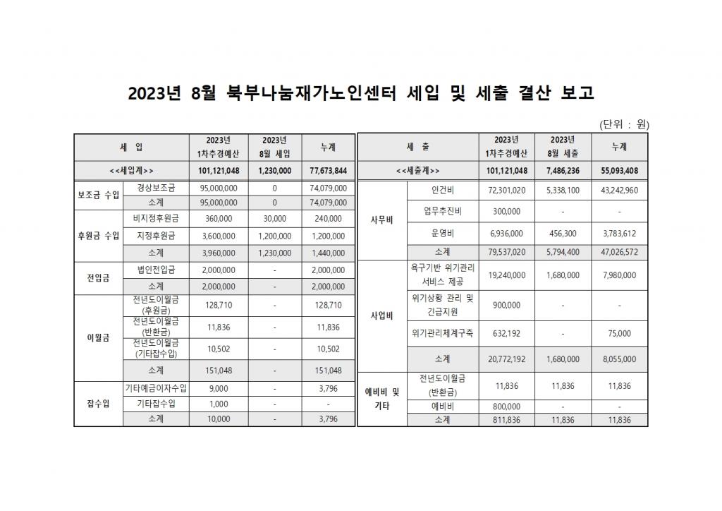 2023년 8월 북부나눔재가노인센터 세입 및 세출 보고.jpg