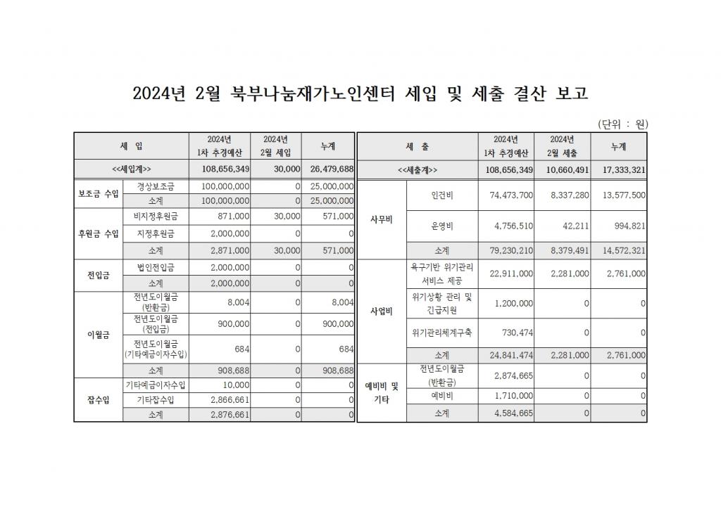 2024년 2월 북부나눔재가노인센터 세입 및 세출 내역.jpg