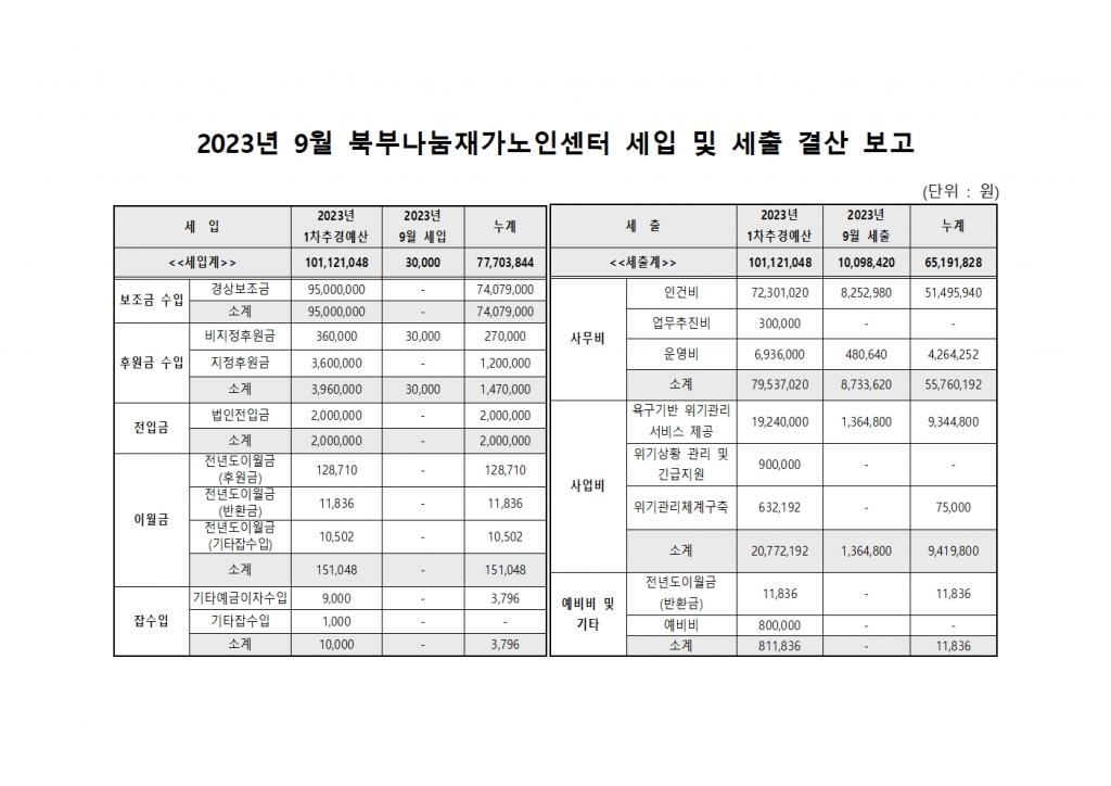 2023년 9월 북부나눔재가노인센터 세입 및 세출 내역.jpg