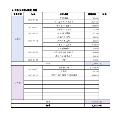 2023.04 사업추진현황_1.jpg