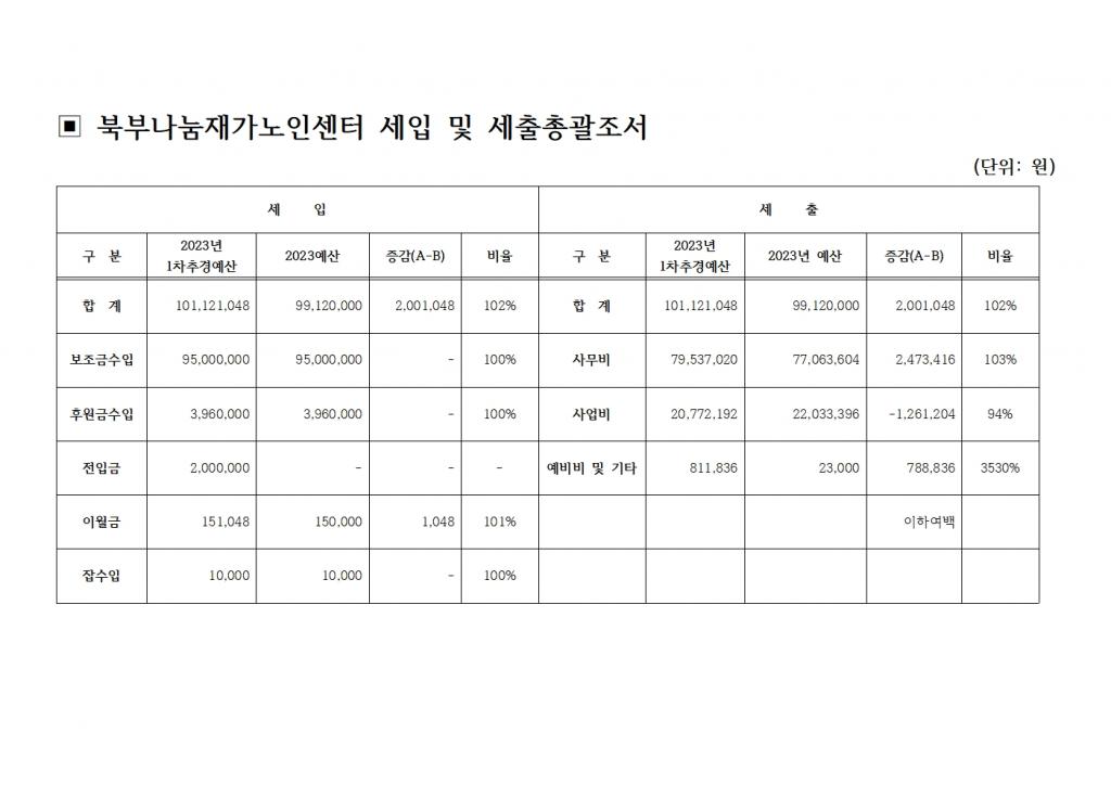 북부나눔재가노인센터 2023년 1차 추경예산서 공고002.jpg