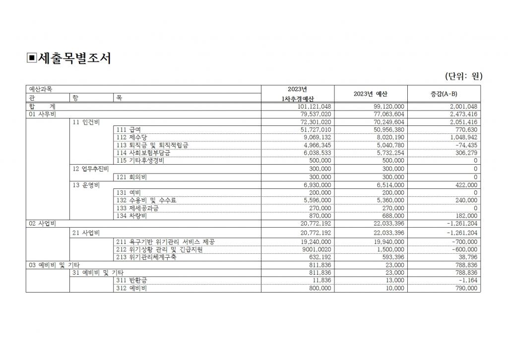 북부나눔재가노인센터 2023년 1차 추경예산서 공고004.jpg