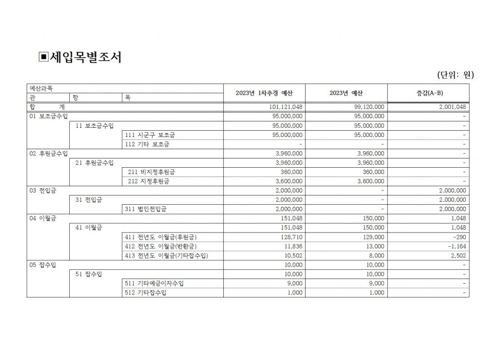 북부나눔재가노인센터 2023년 1차 추경예산서 공고003.jpg