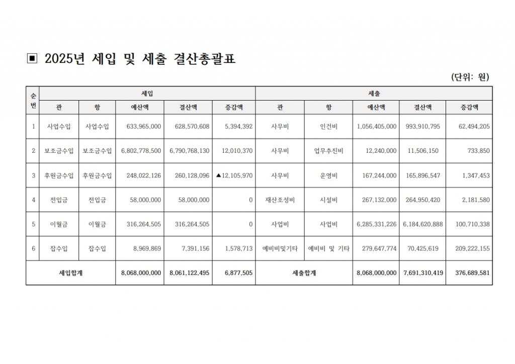 2025년 세입 및 세출 결산 공고_2.jpg