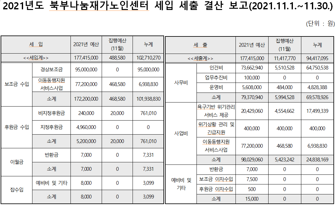 2021년도 11월 북부나눔재가노인센터 세입 및 세출 보고.PNG