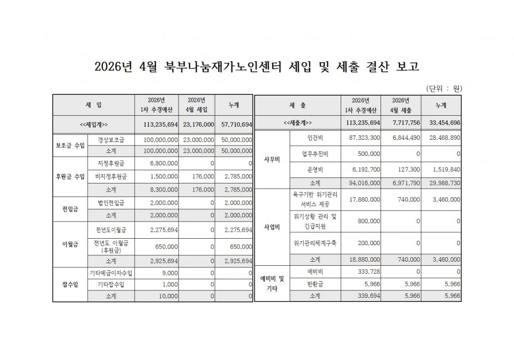 2026년 4월 세입 및 세출 내역서.jpg