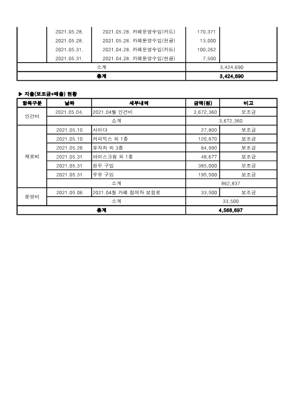 2021.05 카페사업추진현황(1)_2.png