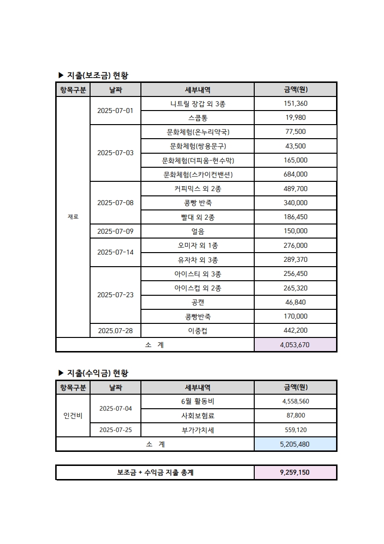 2025.07 사업추진현황_2.jpg