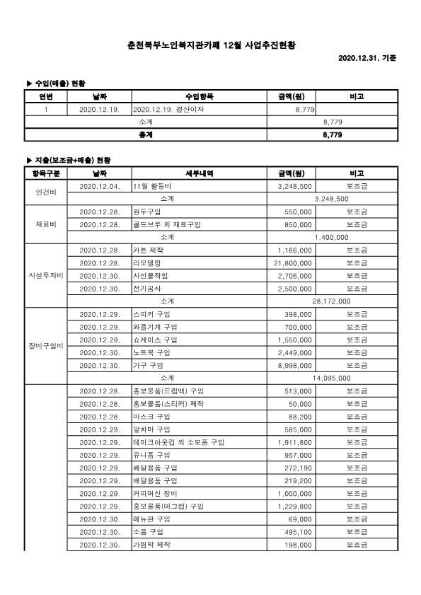 카페사업추진현황_12월 (1)_1.jpg