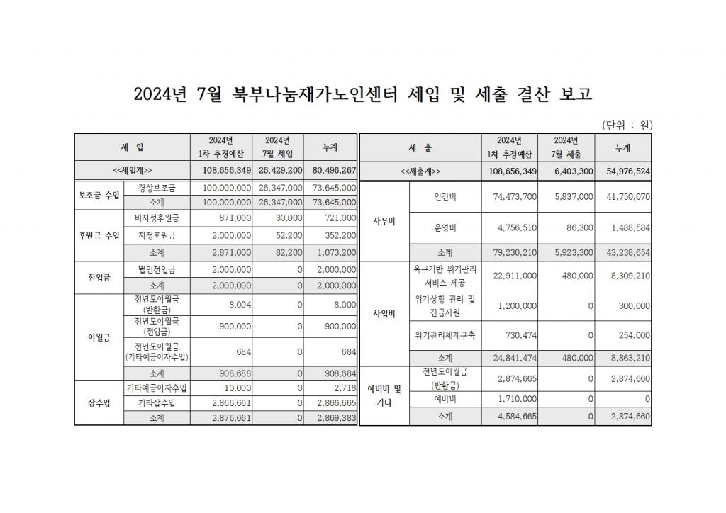 2024년 7월 북부나눔재가노인센터 세입 및 세출 내역.jpg