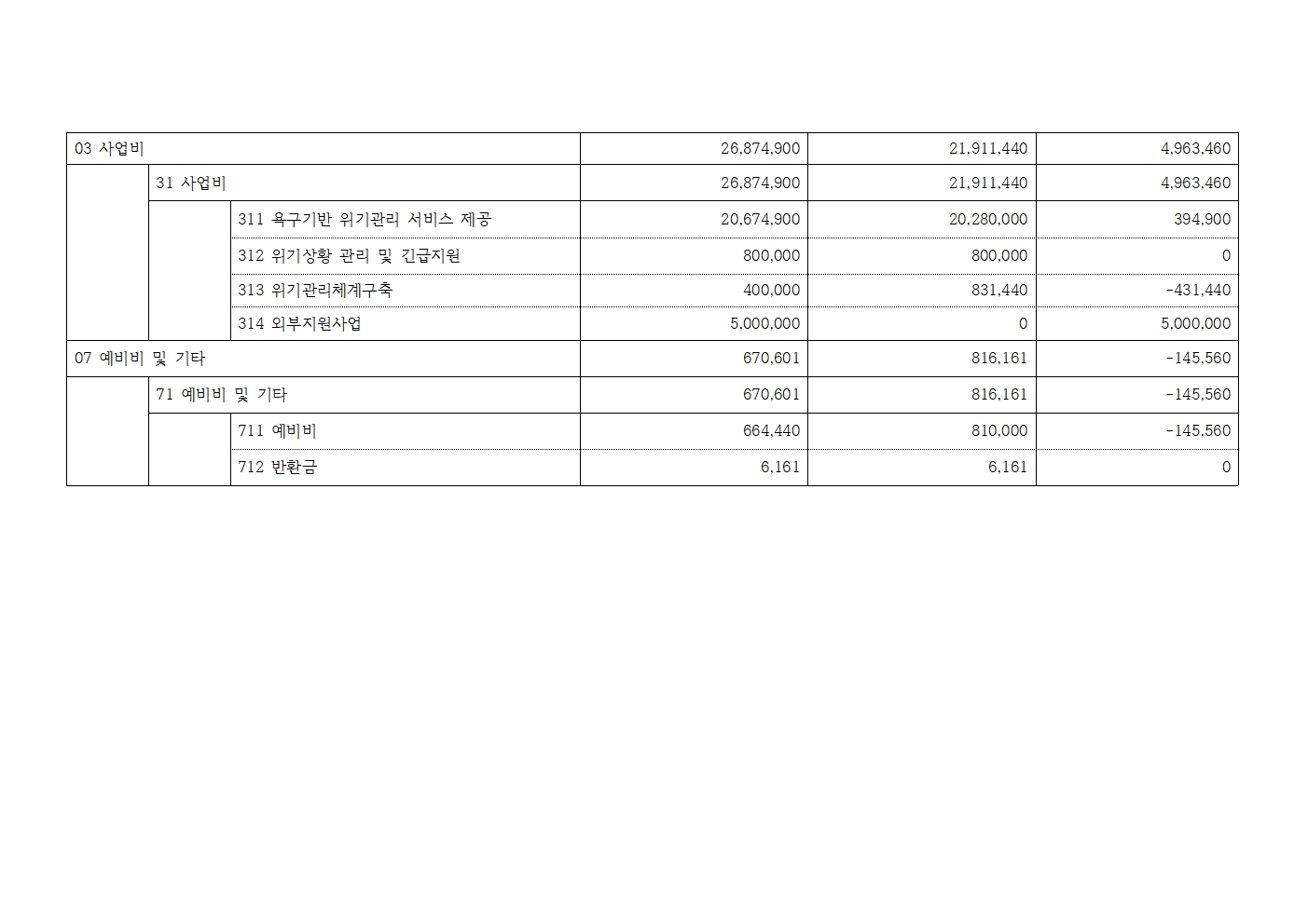 [북부나눔재가노인센터] 2025년 2차 추경예산서 공고005.jpg