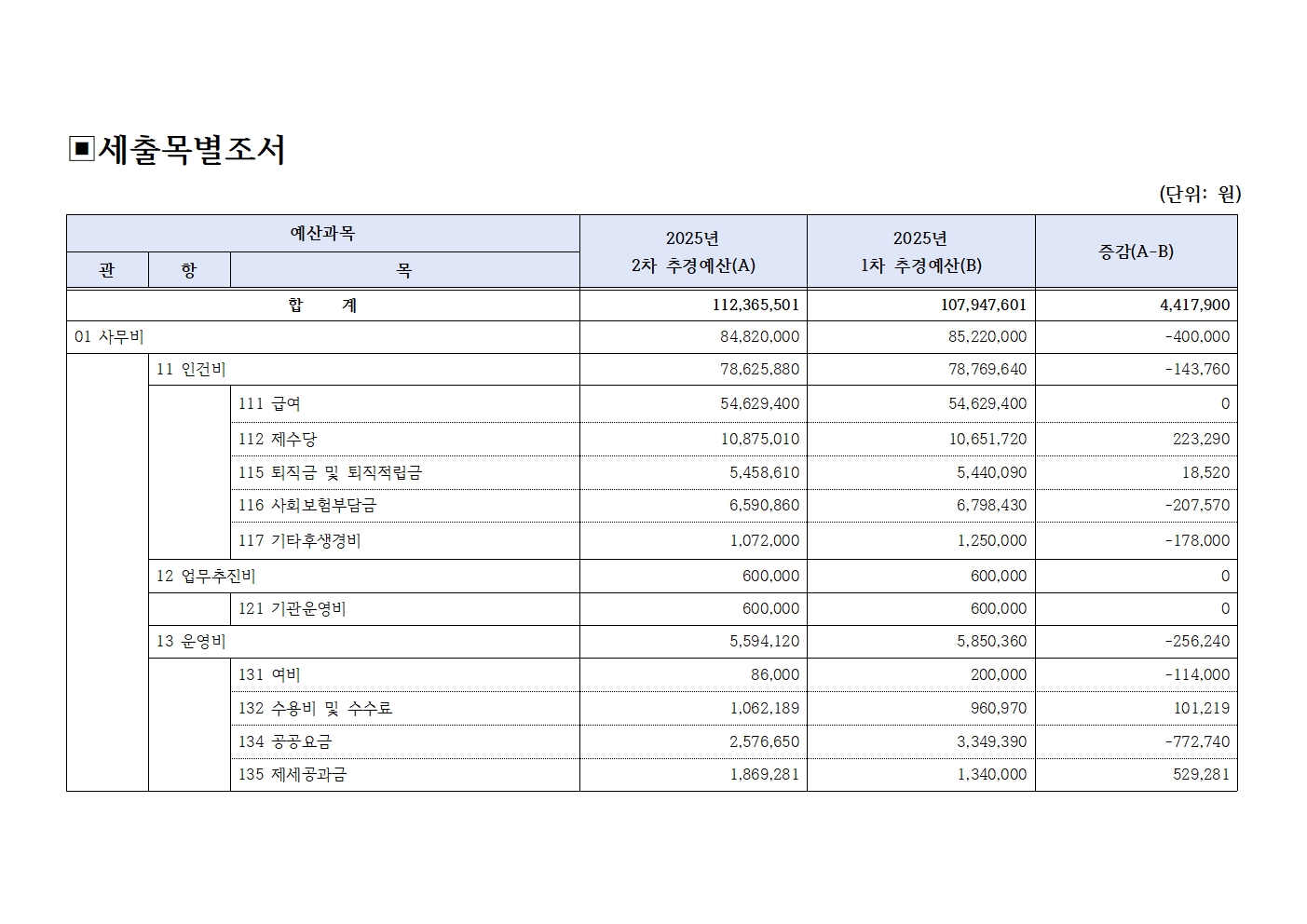[북부나눔재가노인센터] 2025년 2차 추경예산서 공고004.jpg