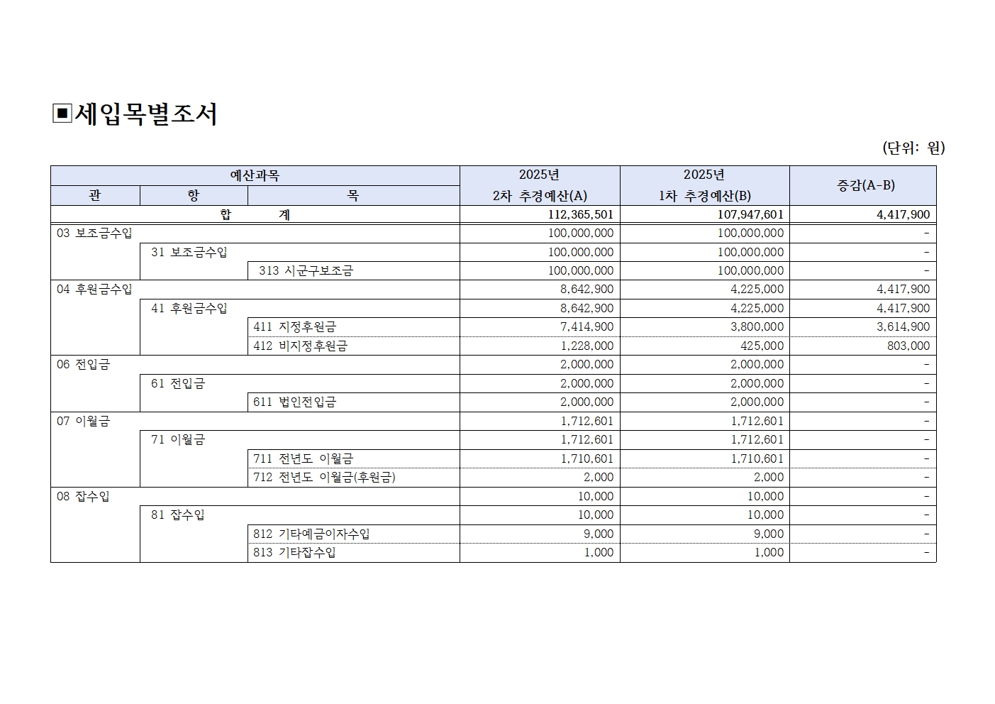 [북부나눔재가노인센터] 2025년 2차 추경예산서 공고003.jpg