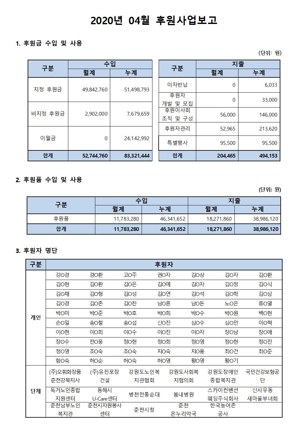 후원사업보고_4월001.jpg