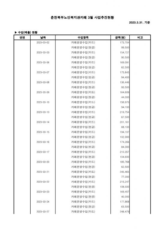 3월 사업추진현황 1_1.jpg