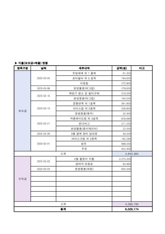 3월 사업추진현황 1_3.jpg