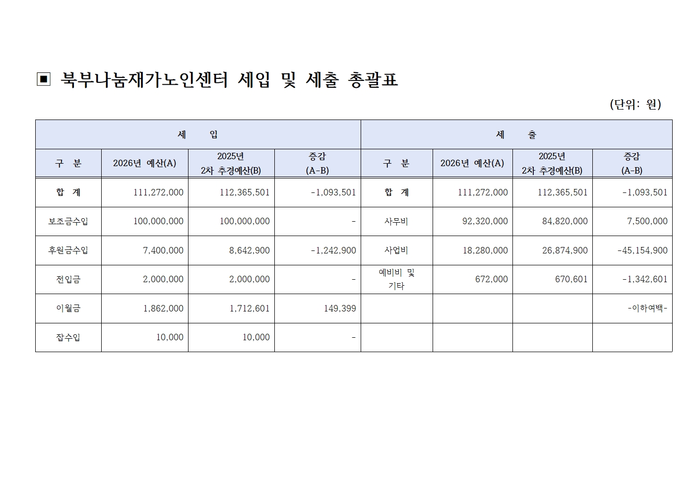 [북부나눔재가노인센터] 2026년 예산서 공고002.jpg