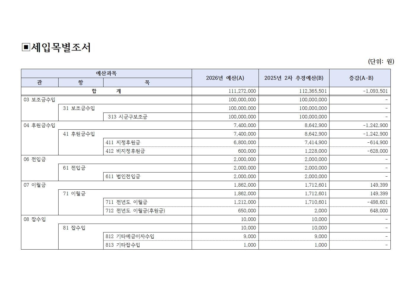 [북부나눔재가노인센터] 2026년 예산서 공고003.jpg