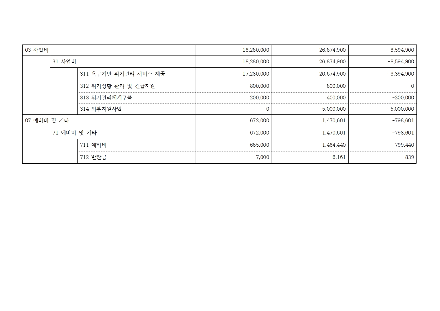 [북부나눔재가노인센터] 2026년 예산서 공고005.jpg
