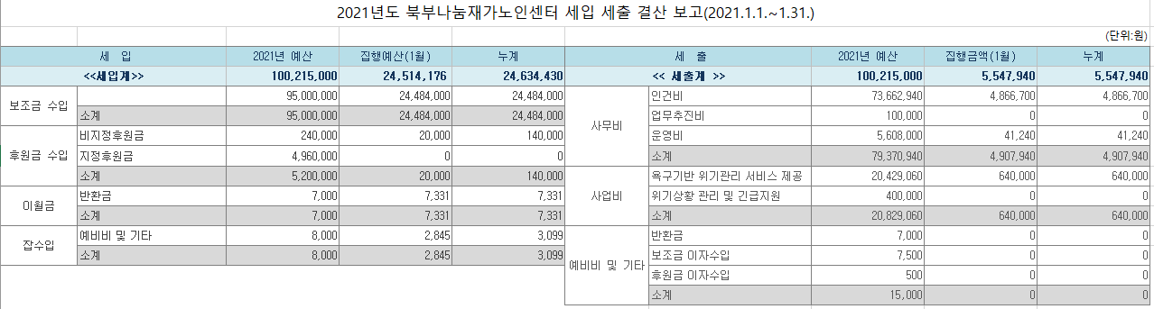 2021년 세입 및 세출보고(1월).PNG