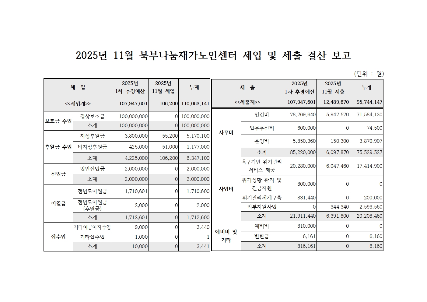 2025년 11월 북부나눔재가노인센터 세입 및 세출 내역.jpg