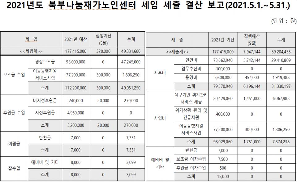 2021년도 5월 북부나눔재가노인센터 세입 및 세출 보고.PNG.jpg