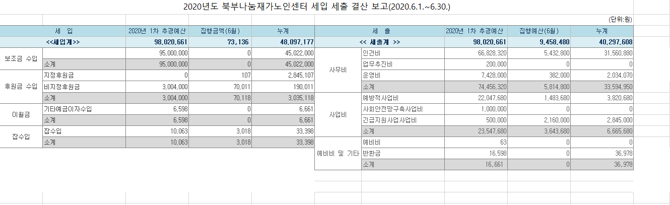 2020년 세입 및 세출보고(6월).PNG