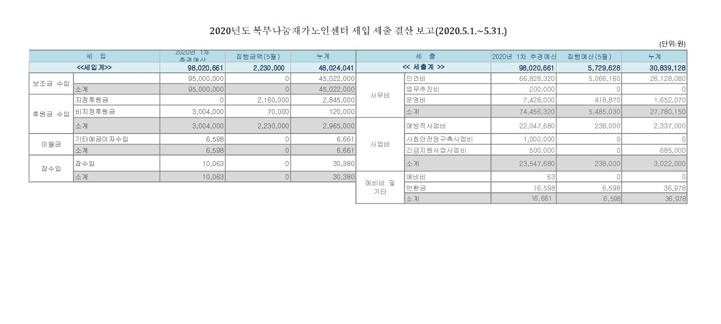 2020년 세입 및 세출보고(5월).png