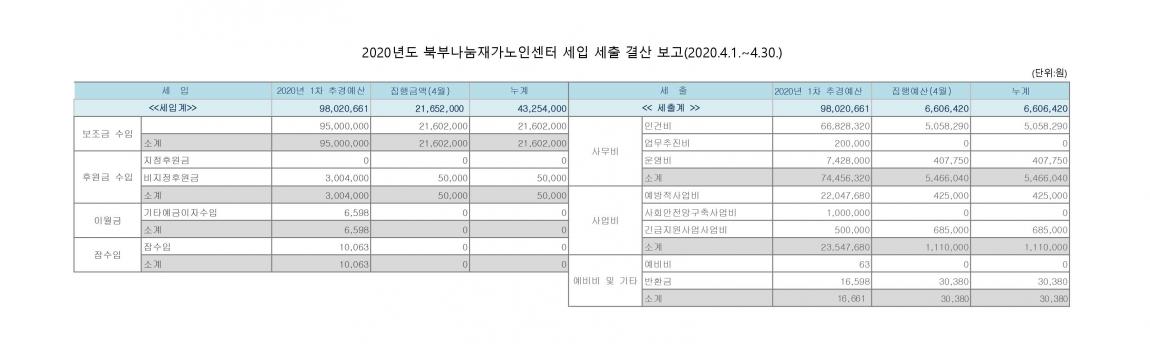 북부나눔재가노인센터 4월 세입세출결산보고.png.jpg