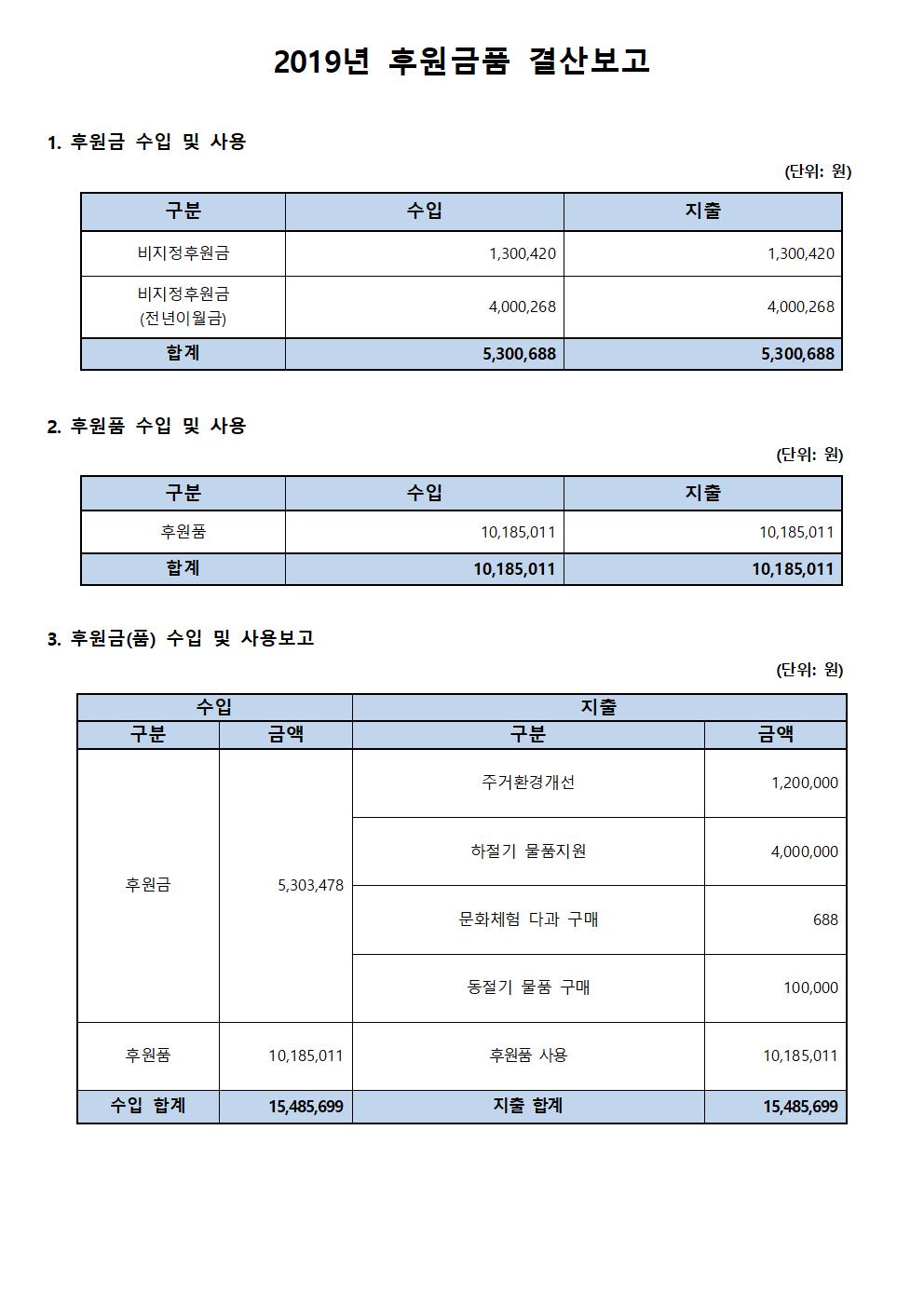 2019년 후원금품 수입 및 사용내역001.jpg