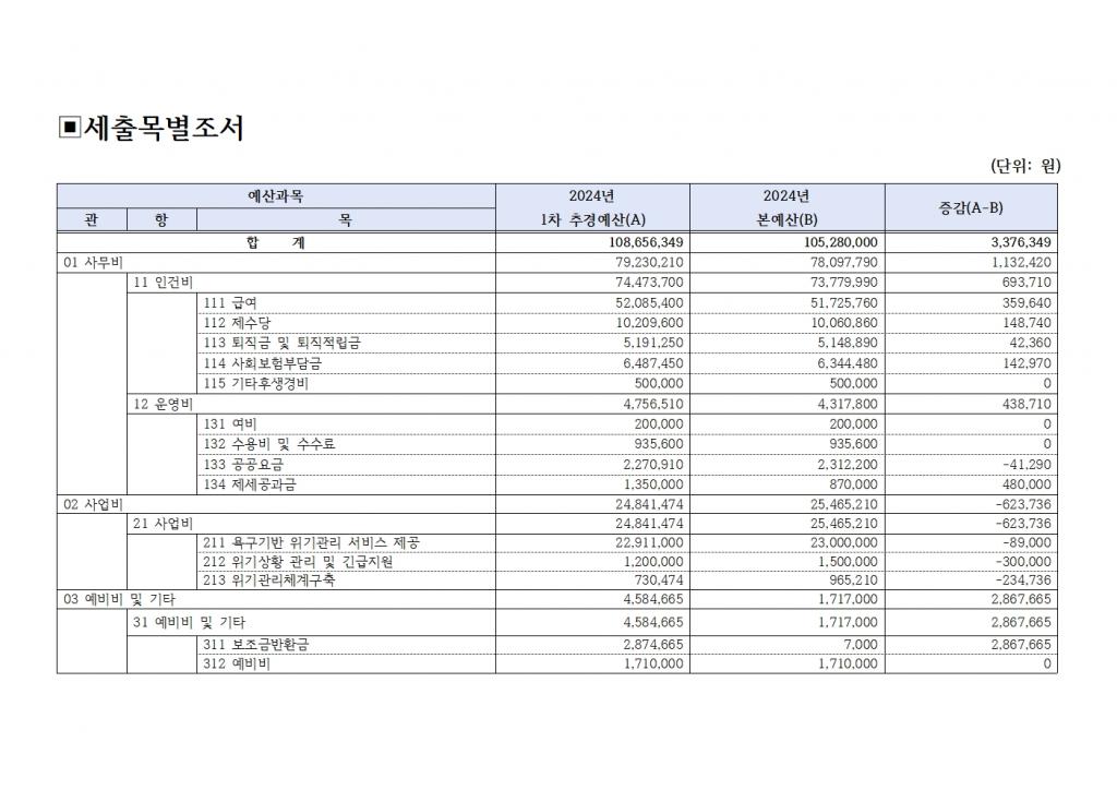 [북부나눔재가노인센터] 2024년 1차 추경예산서 공고004.jpg