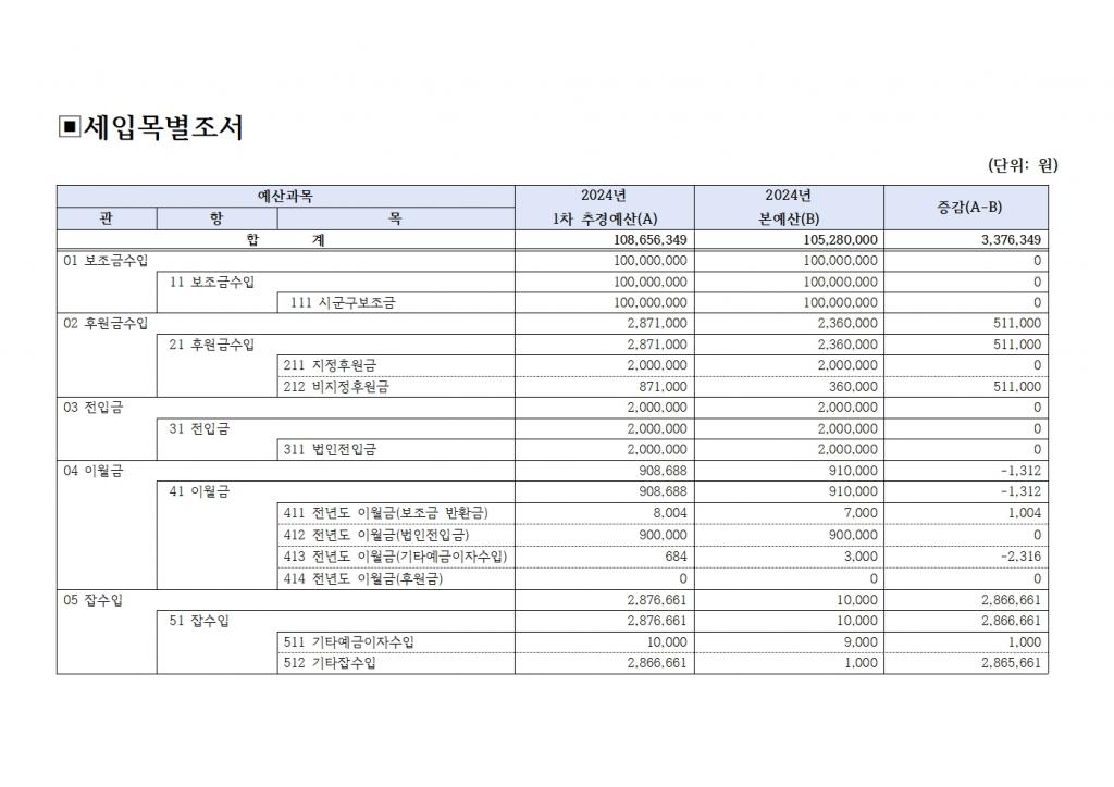 [북부나눔재가노인센터] 2024년 1차 추경예산서 공고003.jpg