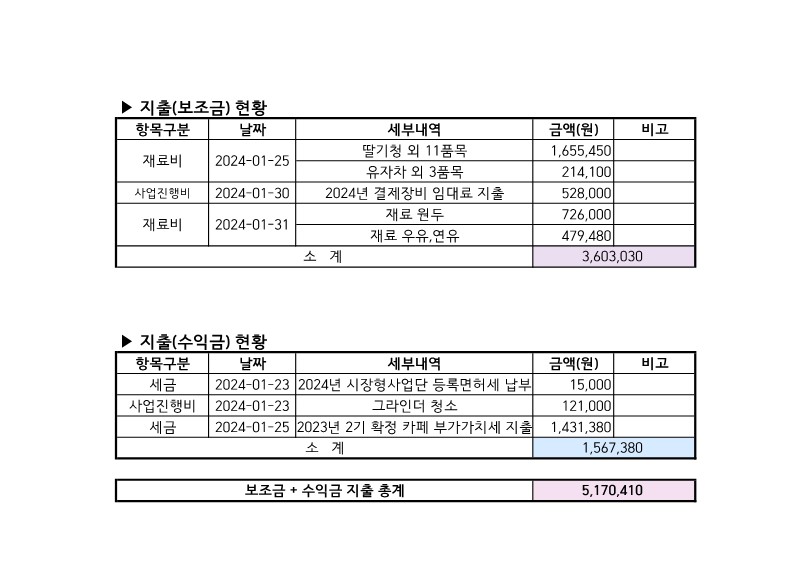 2024.01 사업추진현황_2.jpg