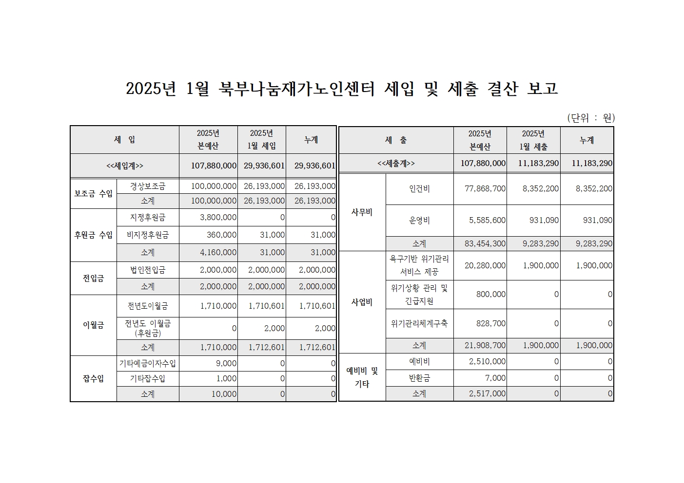 2025년 1월 북부나눔재가노인센터 세입 및 세출 내역.jpg