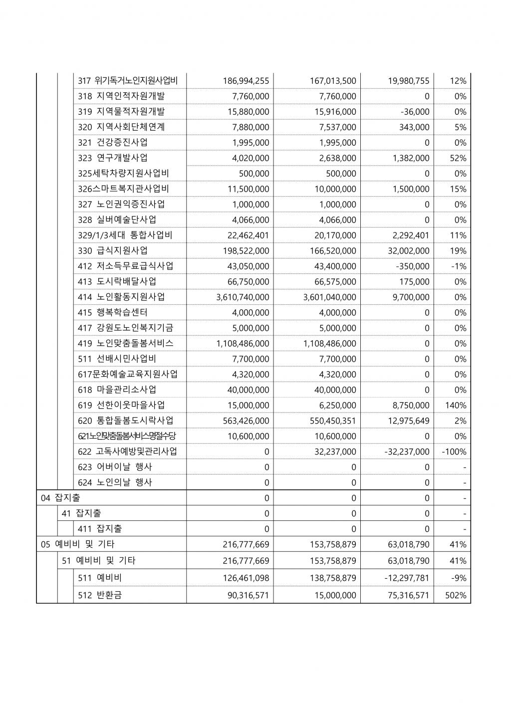 (춘천북부노인복지관 )2024년 1차 추경예산서 공고문_5.png.jpg