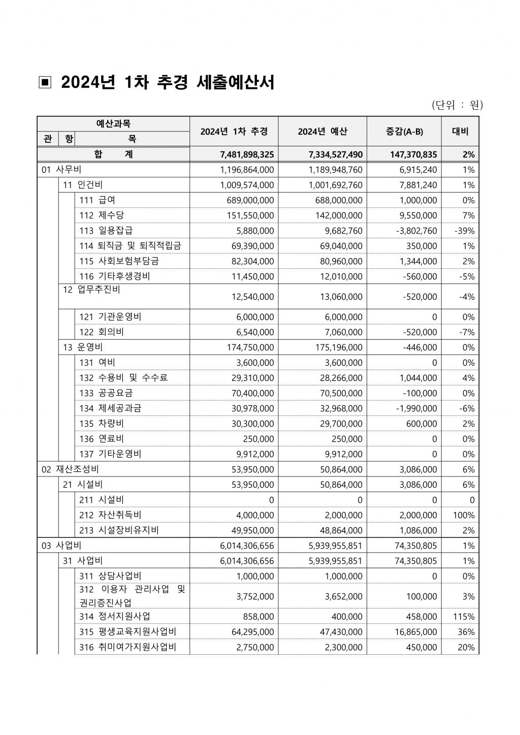 (춘천북부노인복지관 )2024년 1차 추경예산서 공고문_4.png.jpg