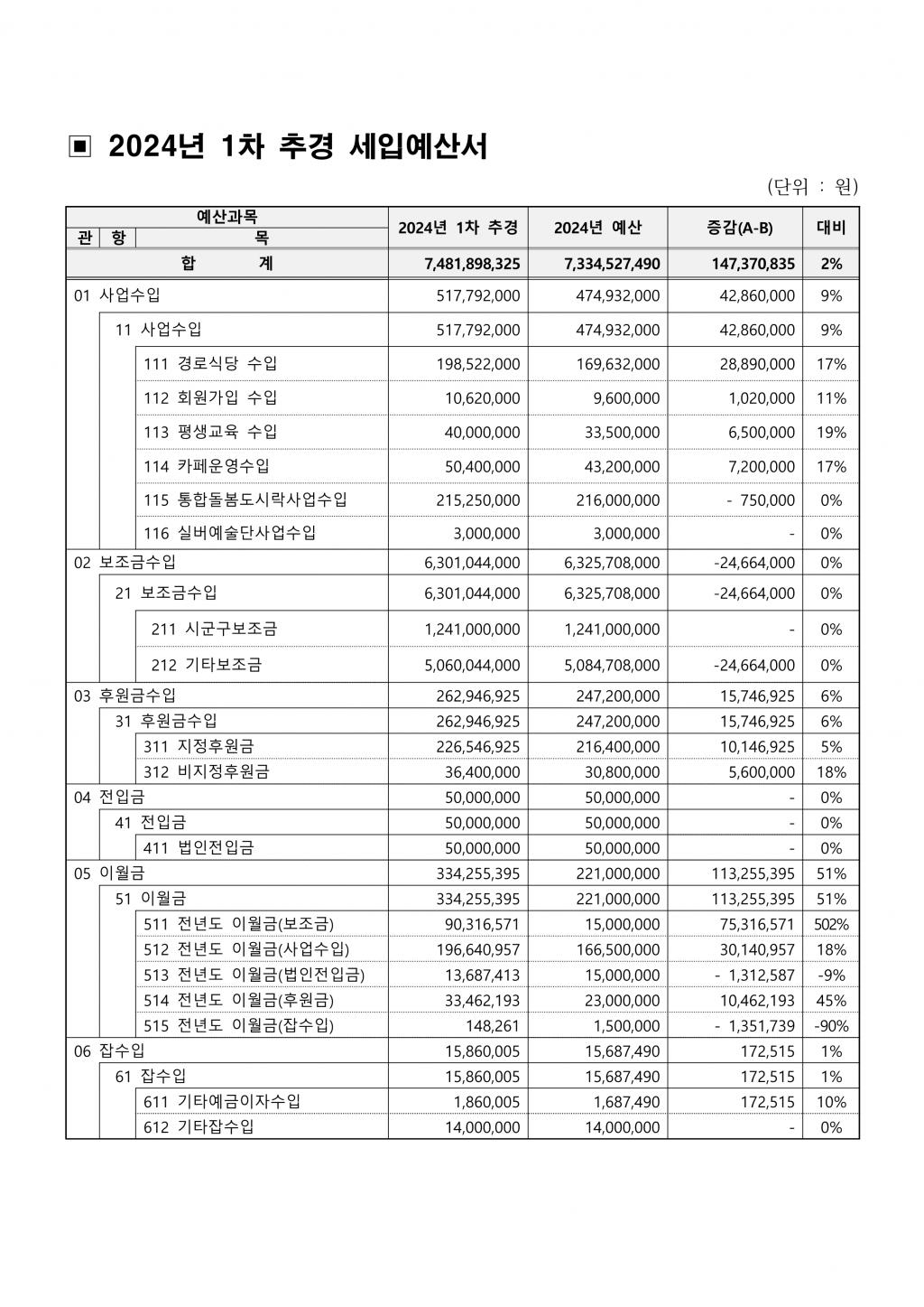 (춘천북부노인복지관 )2024년 1차 추경예산서 공고문_3.png.jpg