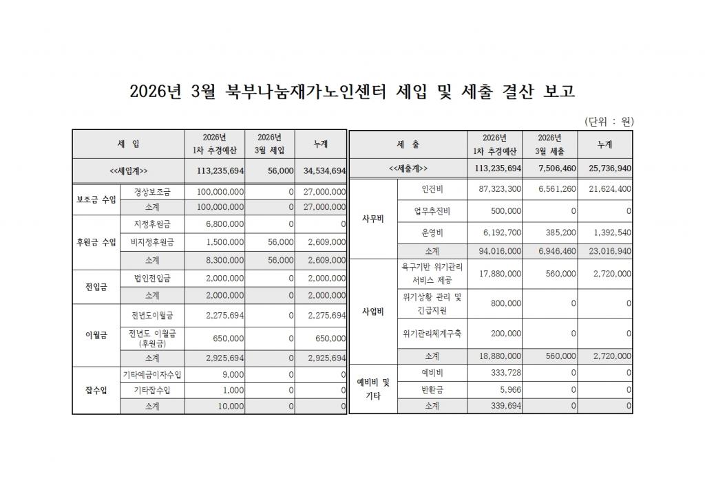 [붙임] 2026년 3월 세입 및 세출 내역서.jpg
