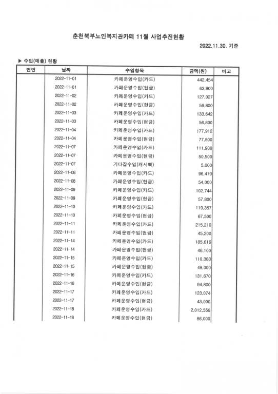 11월 사업추진현황1.png.jpg
