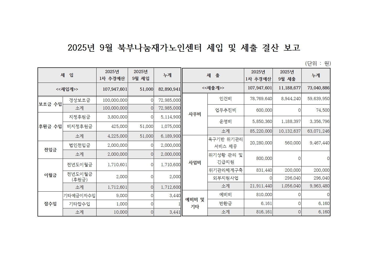 2025년 9월 북부나눔재가노인센터 세입 및 세출 내역.jpg