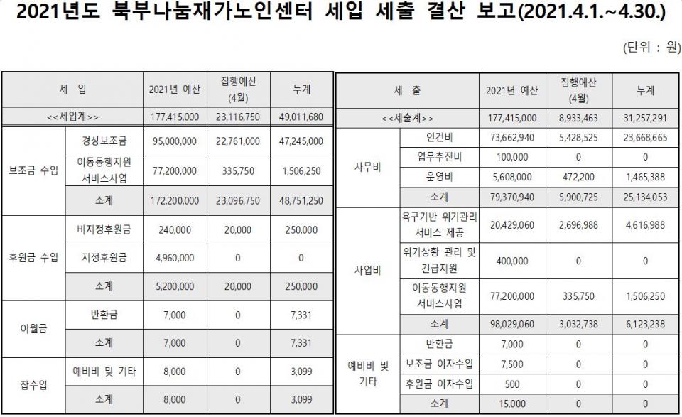 2021년도 4월 북부나눔재가노인센터 세입 및 세출 보고.JPG