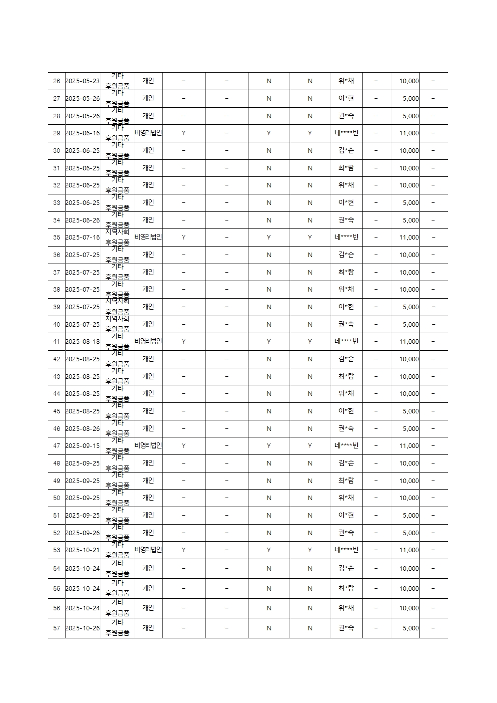 2025년 후원금품 수입 및 사용 결과보고서002.jpg